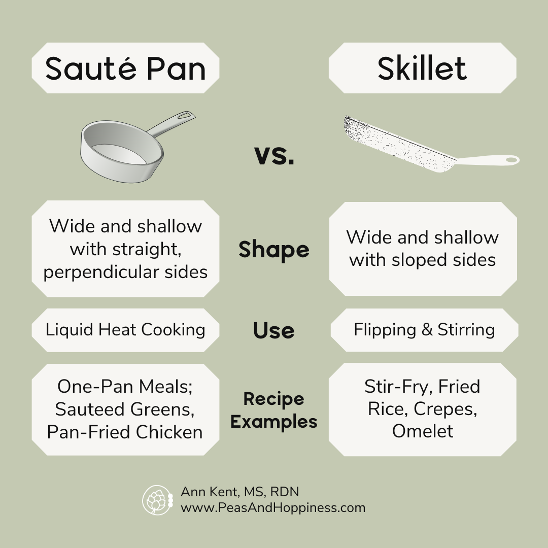 How to pick the right pan: when to use a saute pan vs when to use a skillet