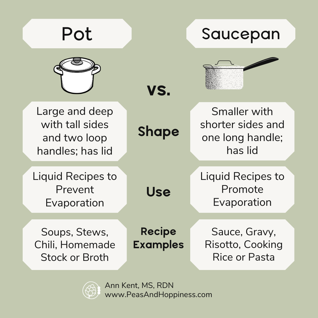 How to pick the right pan: when to use a pot vs when to use a saucepan