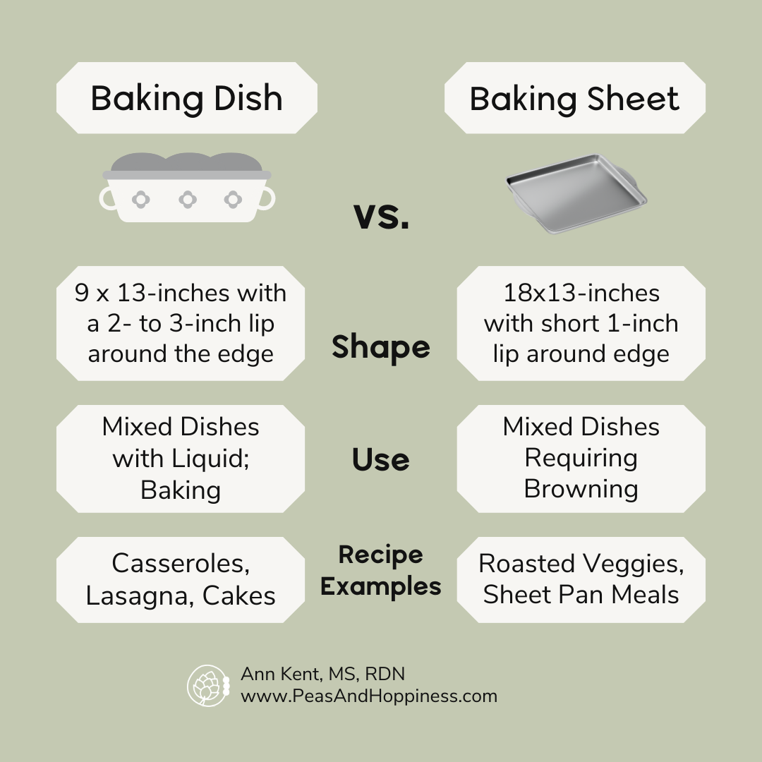How to pick the right pan: when to use a baking dish vs when to use a baking sheet