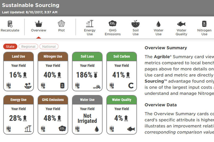 Screenshot of Morning Farm Report summary of a not-so-good field