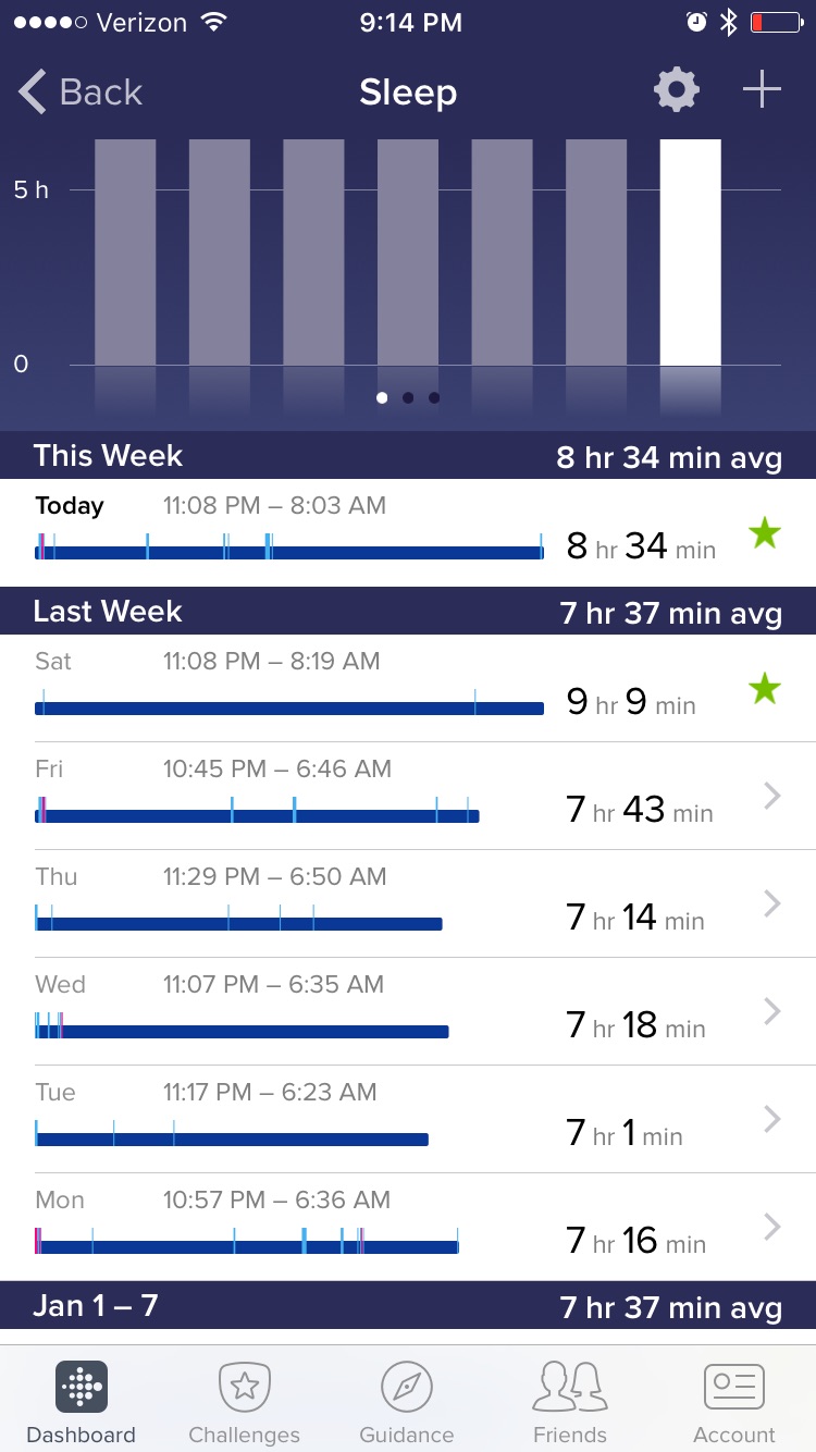 FitBit proof that I don't get enough sleep during the week...