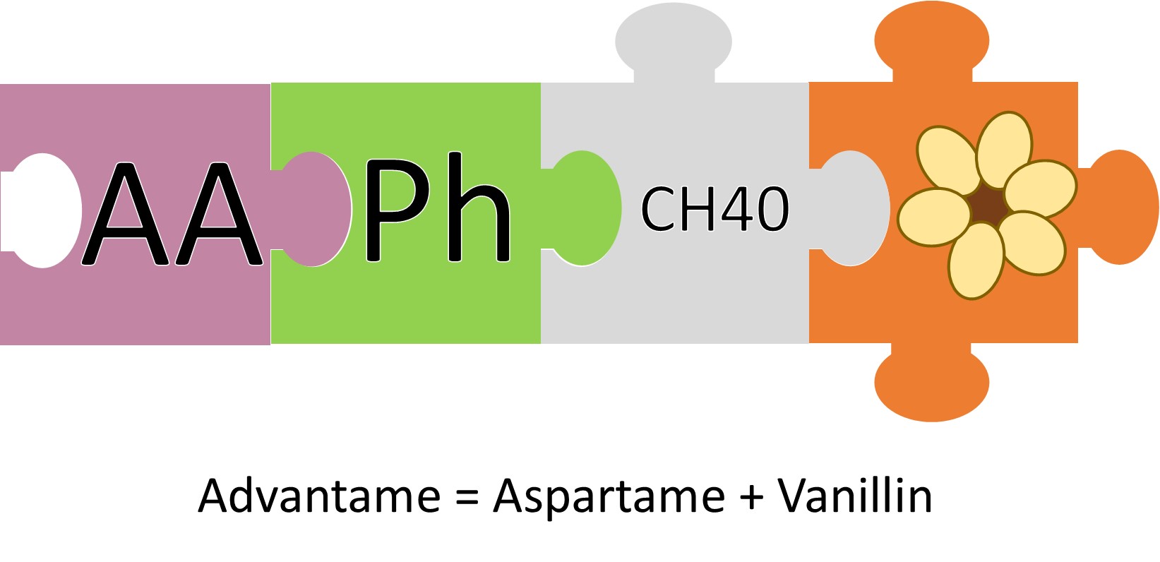 Advantame molecule from Peas and Hoppiness - www.peasandhoppiness.com